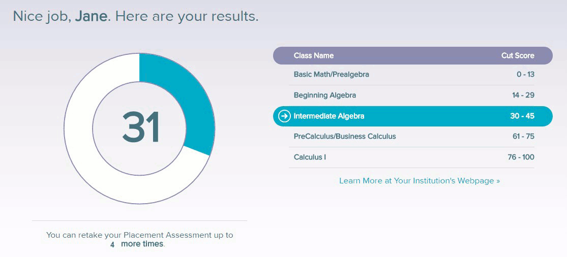 ALEKS Results